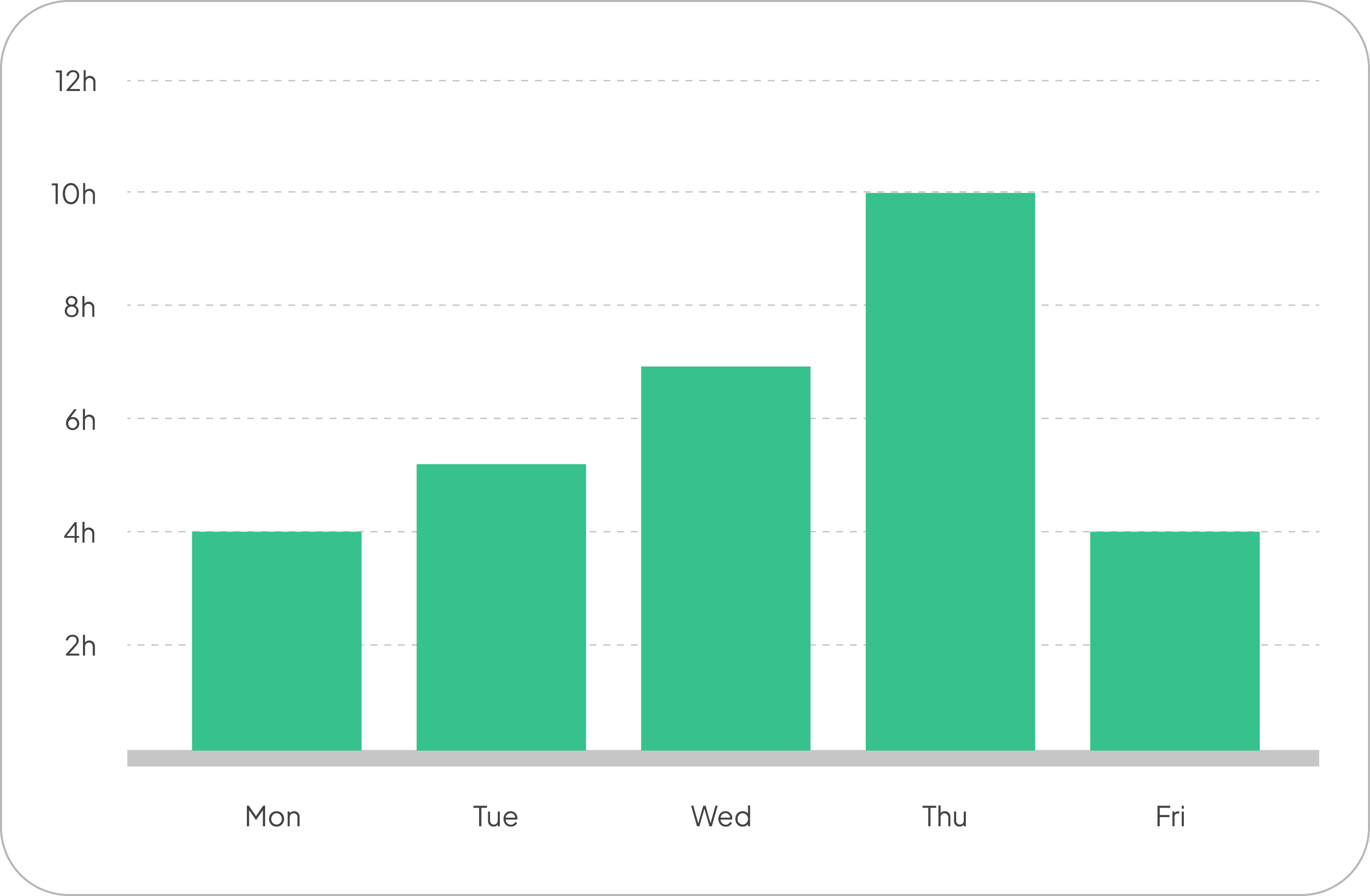 Execute & Track Time: