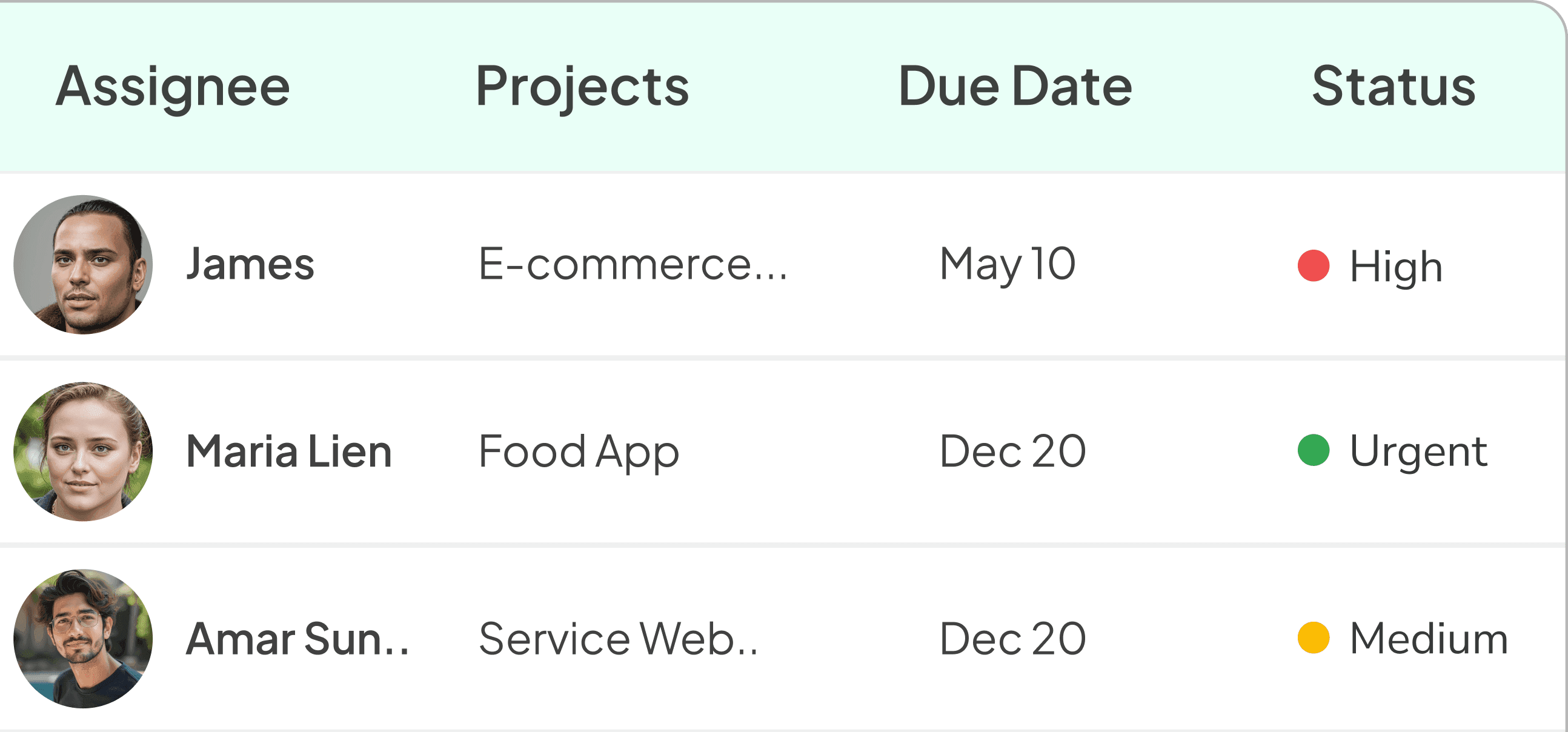 Monitor Team Progress